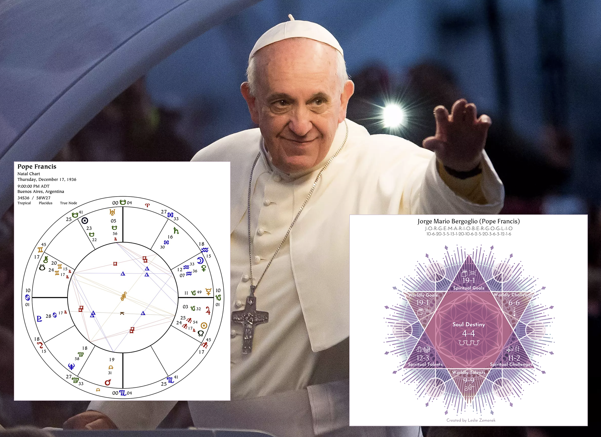 Pope Francis With an Overlay Of His Natal Chart and Soul Plan Chart